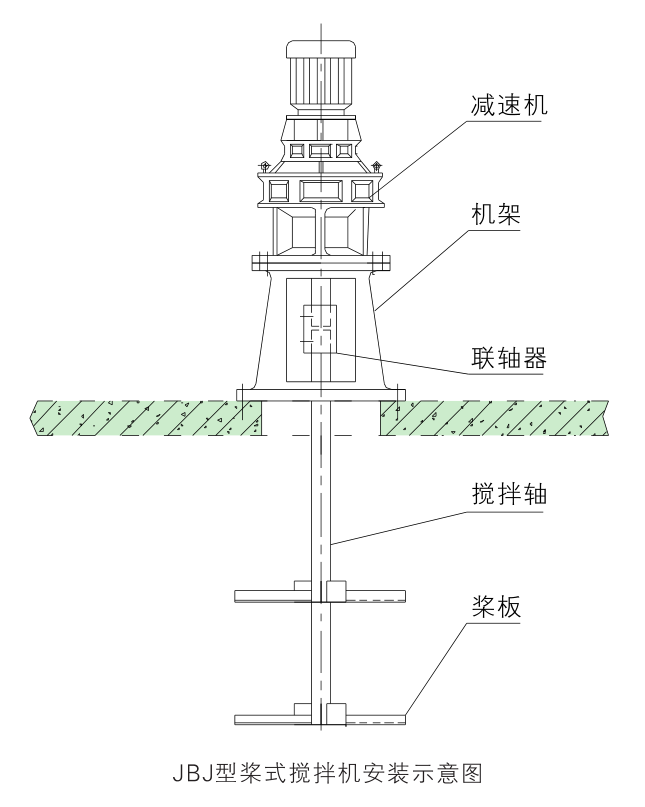 JBJ型槳式攪拌機(jī)