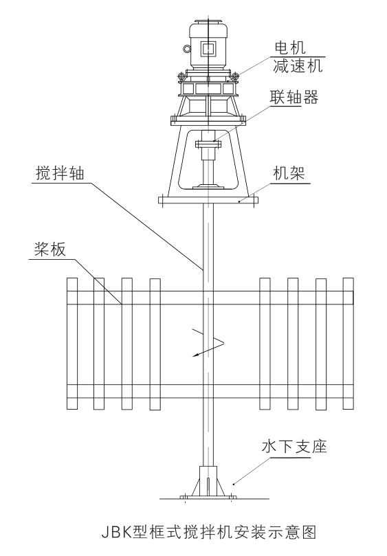 JBK框式攪拌機(jī)