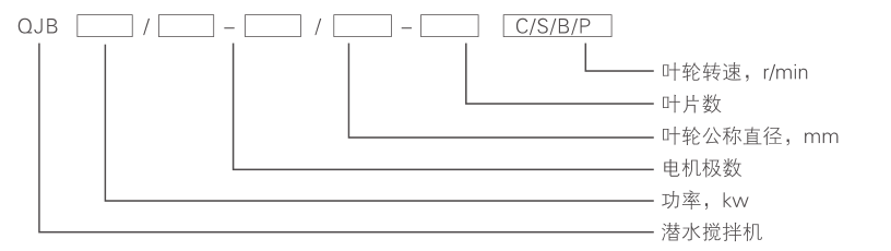 潛水?dāng)嚢铏C(jī) QJB7.5/12-620/3-480C/S
