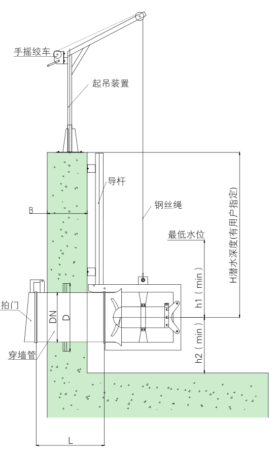 潛水污泥回流泵 QHB0.85/8